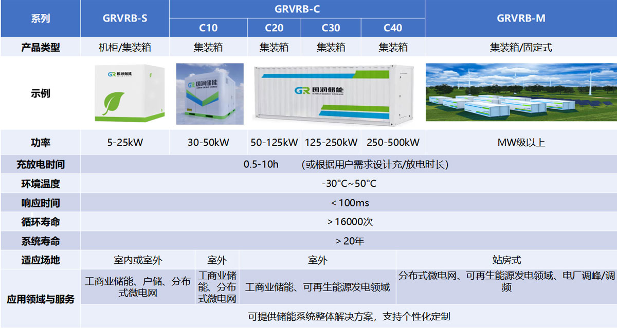 產品型號和性能表.jpg
