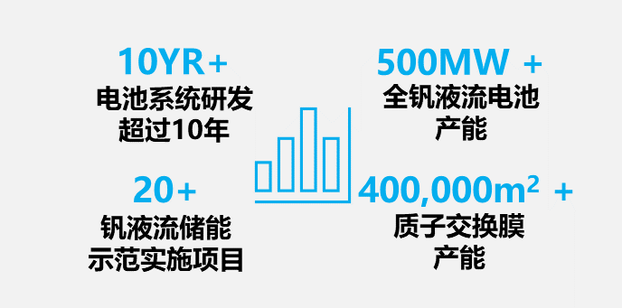核心技術圖片.png